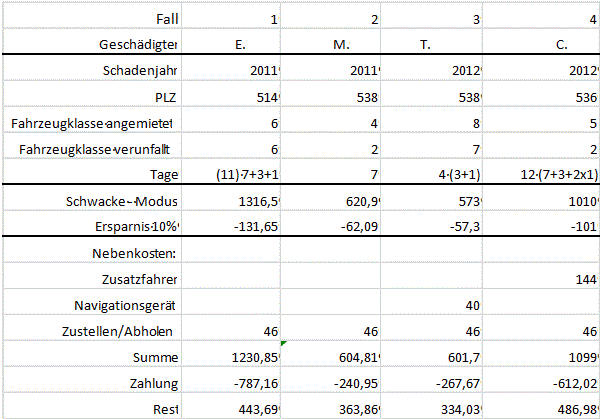 Die Entscheidung enthält an dieser Stelle ein Bild oder eine Grafik.