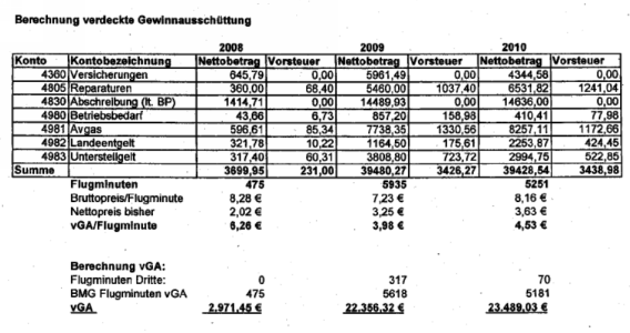 Die Entscheidung enthält an dieser Stelle ein Bild oder eine Grafik.