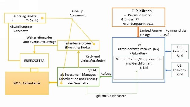 Die Entscheidung enthält an dieser Stelle ein Bild oder eine Grafik.