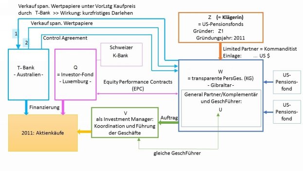 Die Entscheidung enthält an dieser Stelle ein Bild oder eine Grafik.