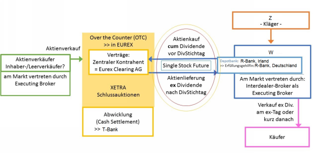 Die Entscheidung enthält an dieser Stelle ein Bild oder eine Grafik.