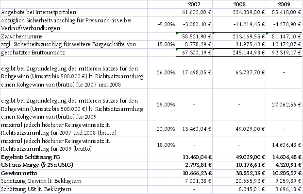 Die Entscheidung enthält an dieser Stelle ein Bild oder eine Grafik.