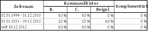 Die Entscheidung enthält an dieser Stelle ein Bild oder eine Grafik.