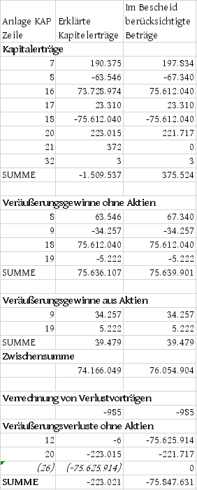 Die Entscheidung enthält an dieser Stelle ein Bild oder eine Grafik.