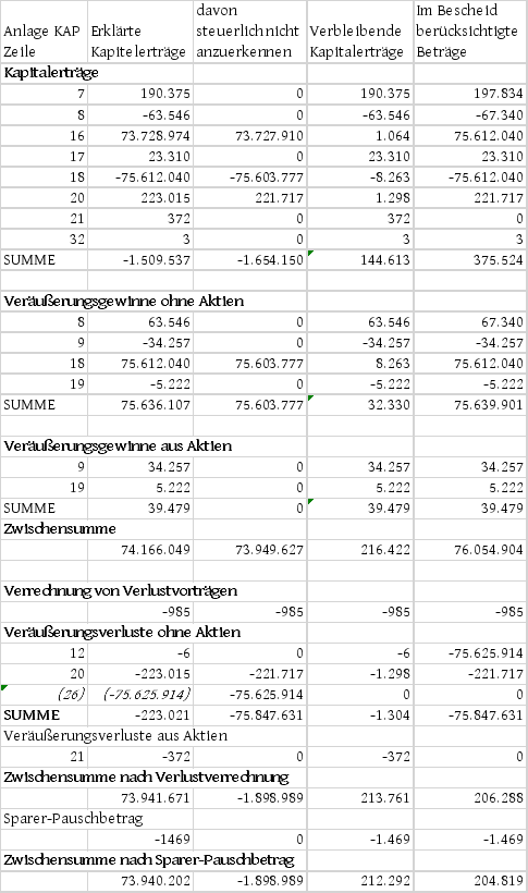 Die Entscheidung enthält an dieser Stelle ein Bild oder eine Grafik.