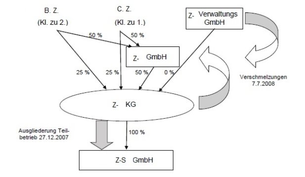 Die Entscheidung enthält an dieser Stelle ein Bild oder eine Grafik.
