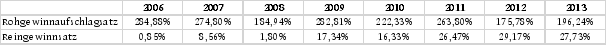 Die Entscheidung enthält an dieser Stelle ein Bild oder eine Grafik.