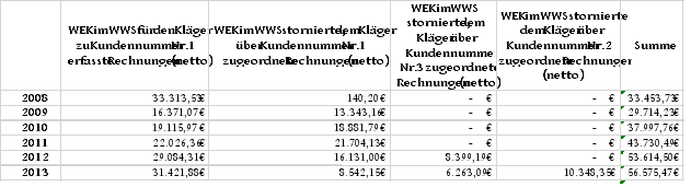 Die Entscheidung enthält an dieser Stelle ein Bild oder eine Grafik.