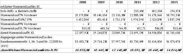 Die Entscheidung enthält an dieser Stelle ein Bild oder eine Grafik.