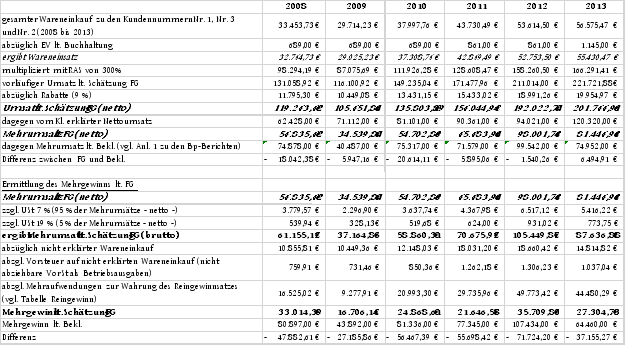 Die Entscheidung enthält an dieser Stelle ein Bild oder eine Grafik.