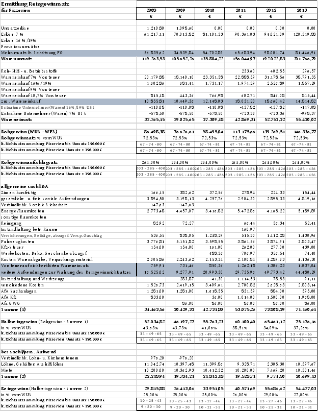 Die Entscheidung enthält an dieser Stelle ein Bild oder eine Grafik.
