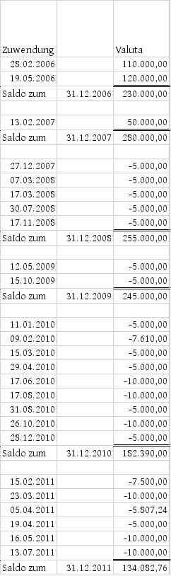 Die Entscheidung enthält an dieser Stelle ein Bild oder eine Grafik.