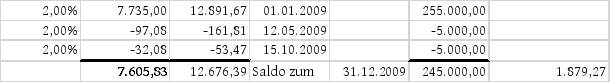 Die Entscheidung enthält an dieser Stelle ein Bild oder eine Grafik.