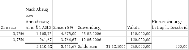 Die Entscheidung enthält an dieser Stelle ein Bild oder eine Grafik.