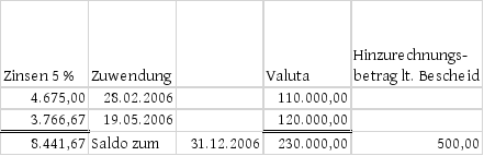 Die Entscheidung enthält an dieser Stelle ein Bild oder eine Grafik.