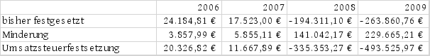Die Entscheidung enthält an dieser Stelle ein Bild oder eine Grafik.