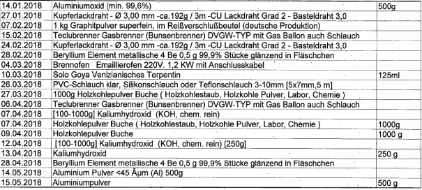 Die Entscheidung enthält an dieser Stelle ein Bild oder eine Grafik.