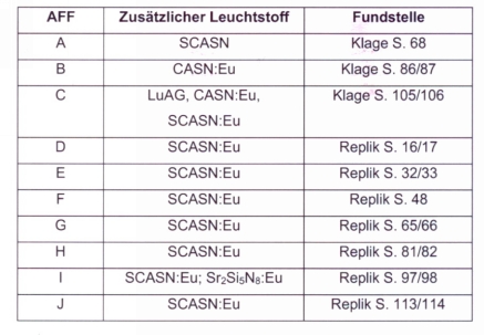 Ein Bild, das Tisch enthält. Automatisch generierte Beschreibung