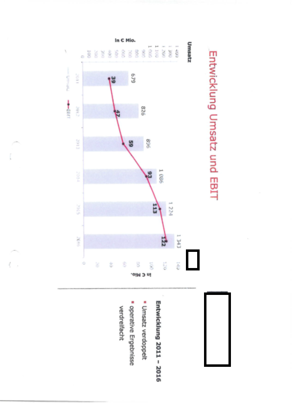 H:\Daten\Bilder 6. Zivilsenat\6U084-18-5.png