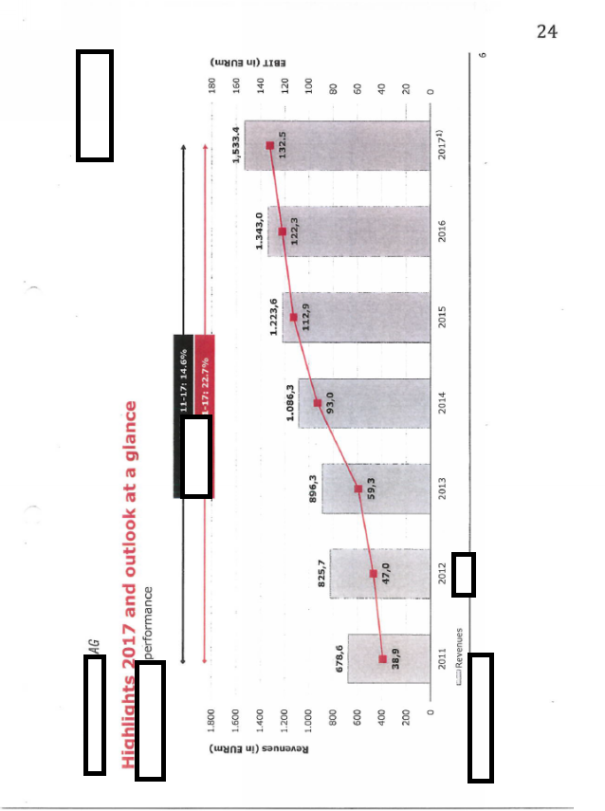 H:\Daten\Bilder 6. Zivilsenat\6U165-18-31.png