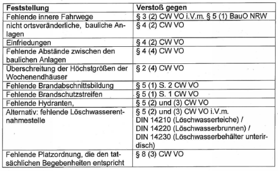 Die Entscheidung enthält an dieser Stelle ein Bild oder eine Grafik.