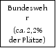 Die Entscheidung enthält an dieser Stelle ein Bild oder eine Grafik.
